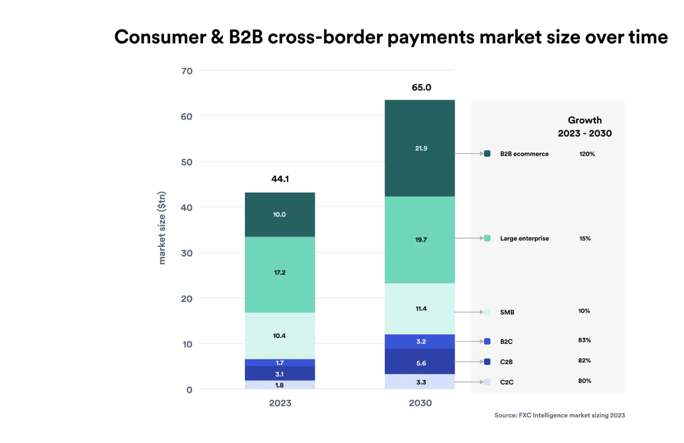 cross-border payments Africa