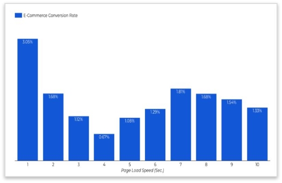 Page-Load-speed