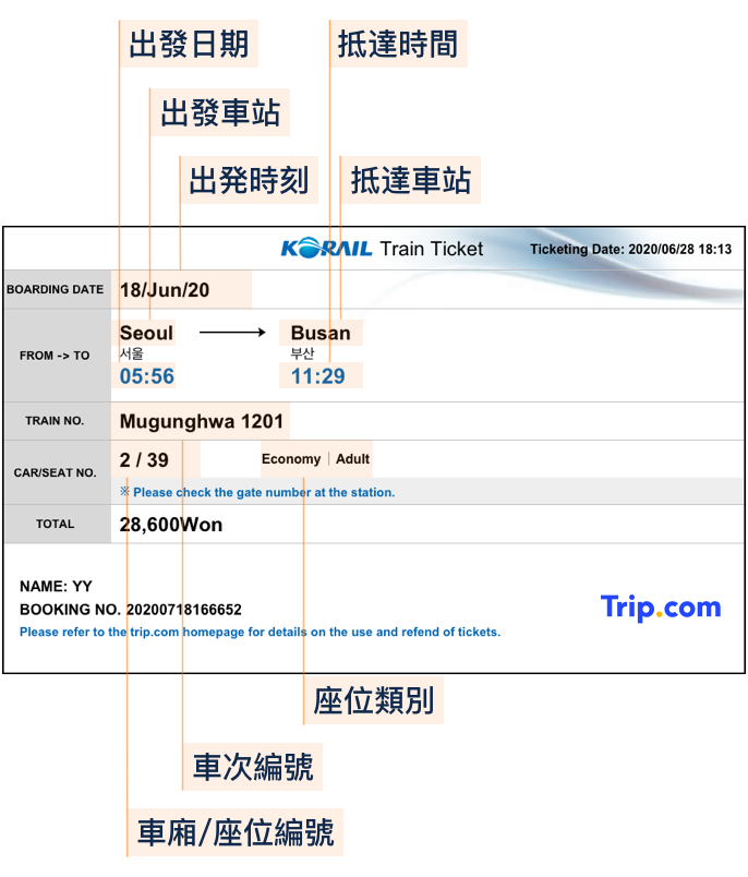 KTX 電子車票樣式