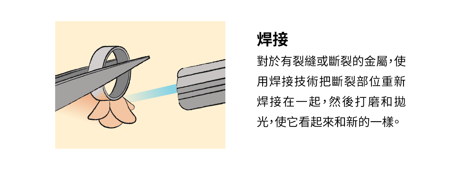 焊接