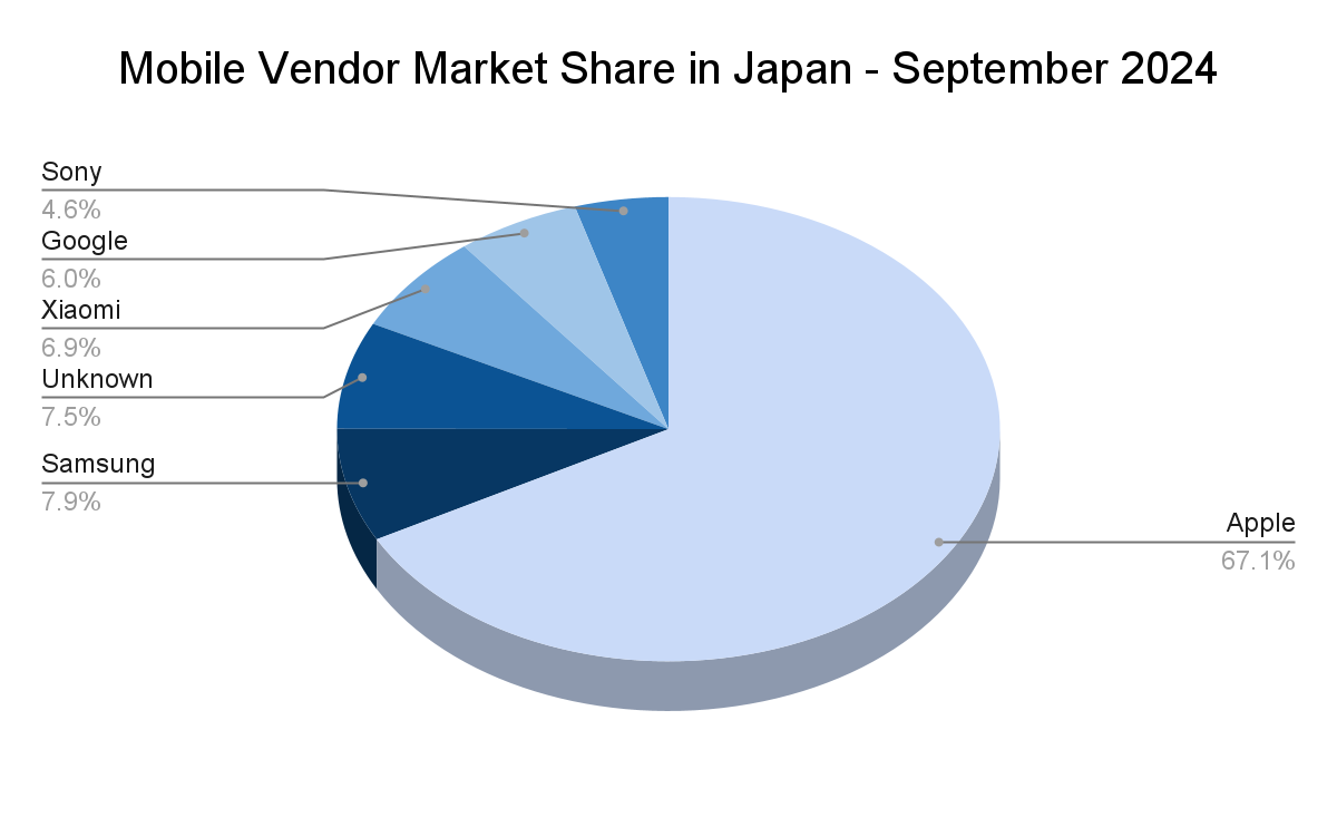Samsung Mobile Market Share: How Samsung is Losing Key Markets Despite Aggressive Efforts