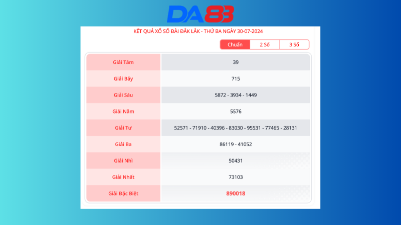 Kết quả xổ số Đăk Lăk ngày 30/07/2024