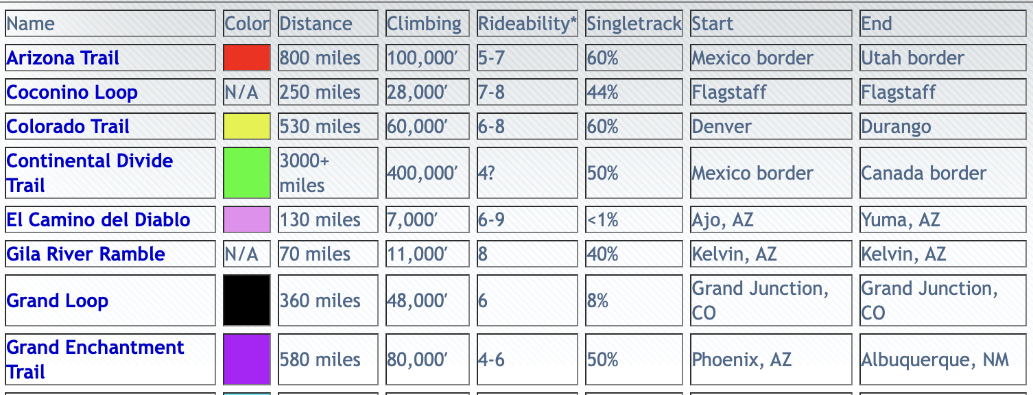 bikepacking routes
