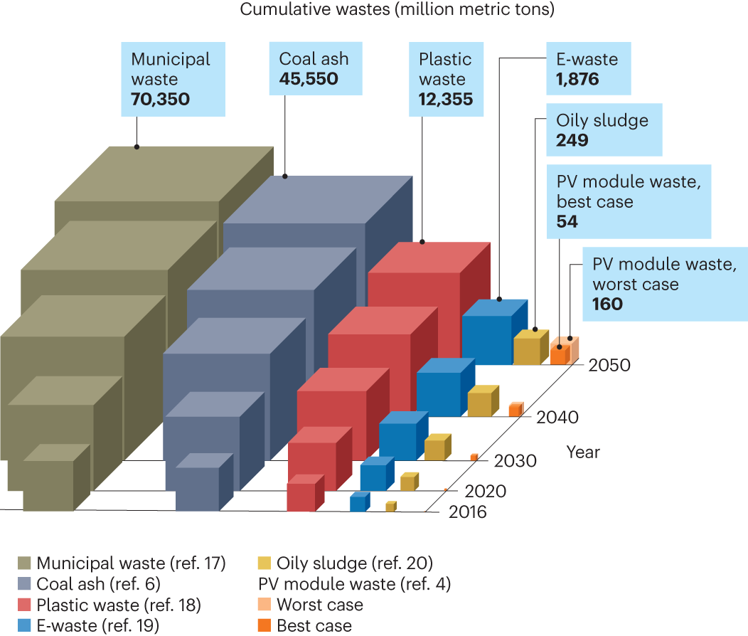 Most used wind turbine blades go to waste, but their footprint is still ...