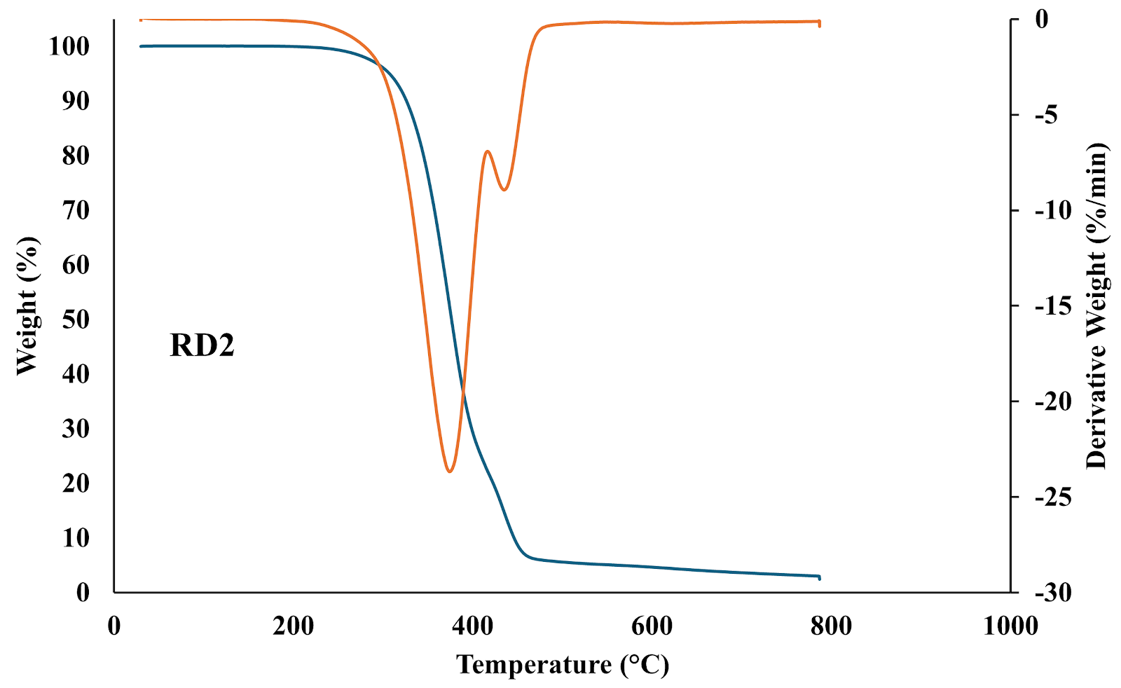 A graph of a graph showing the temperature

AI-generated content may be incorrect.