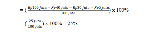 contoh menghitung Net Profit Margin