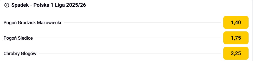 Betclic 1. liga kursy na spadek