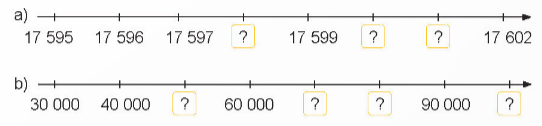 BÀI 1: ÔN TẬP CÁC SỐ ĐẾN 100 000