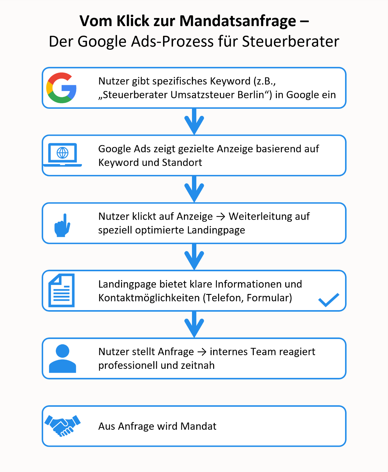 Ein Bild, das Text, Screenshot, Schrift, Zahl enthält.

KI-generierte Inhalte können fehlerhaft sein.