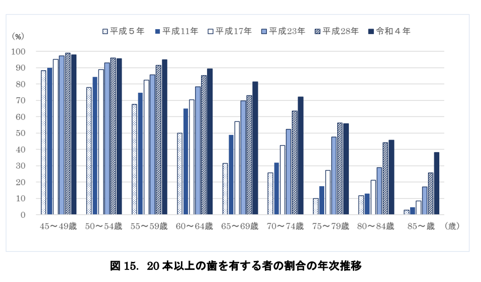 グラフ, 棒グラフ

AI 生成コンテンツは誤りを含む可能性があります。