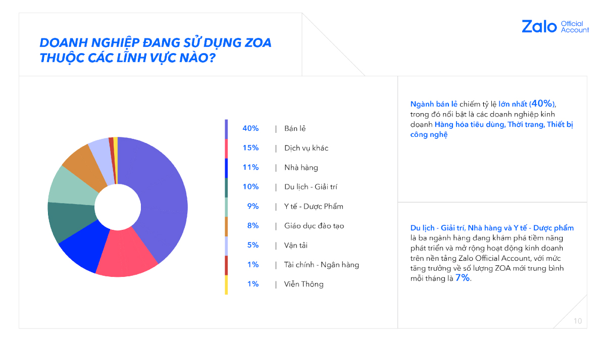 Zalo và Chiến Lược Với Mini App: Góc Nhìn Từ Chuyên Gia