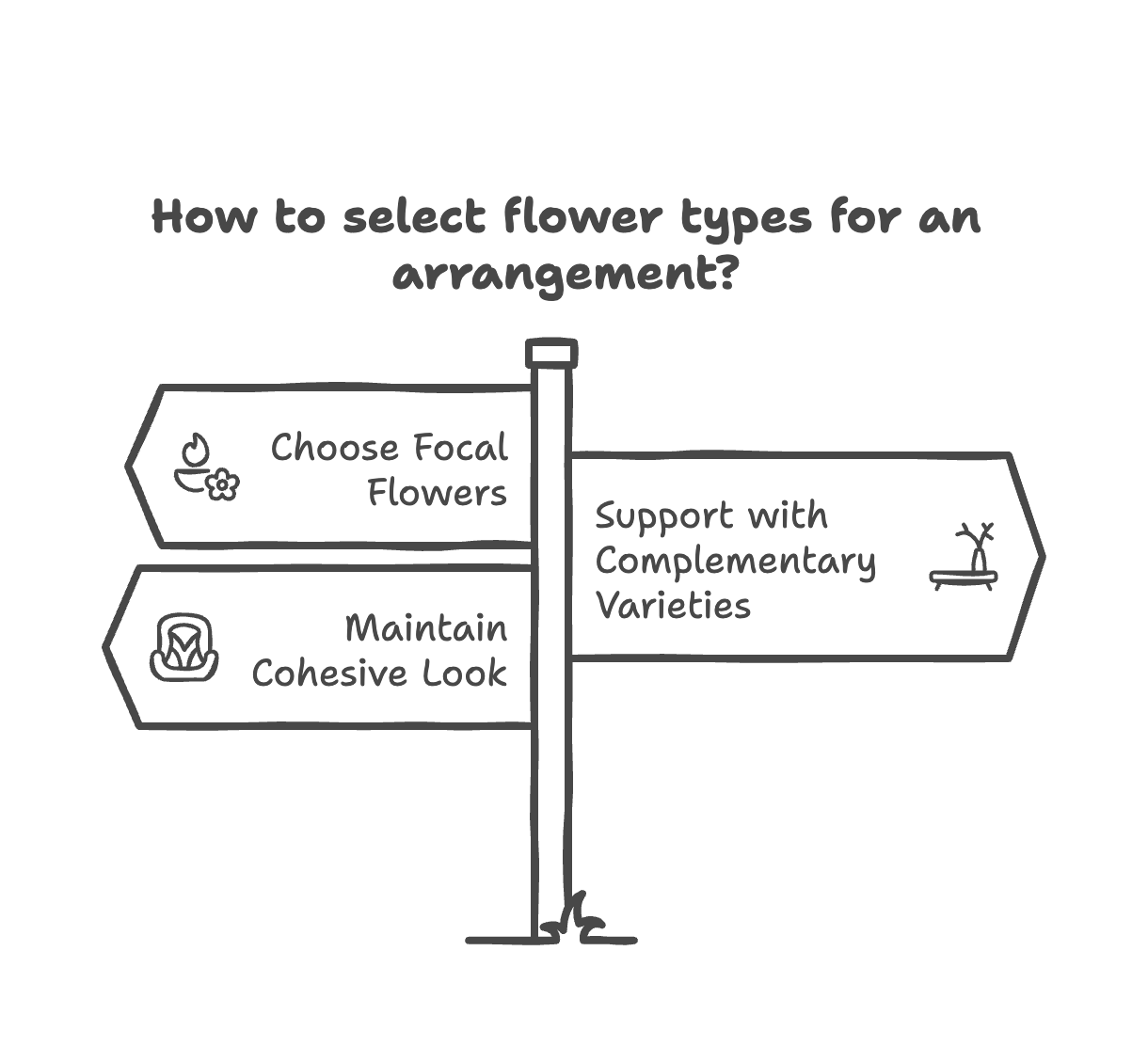 How to select flower types for an arrangement?