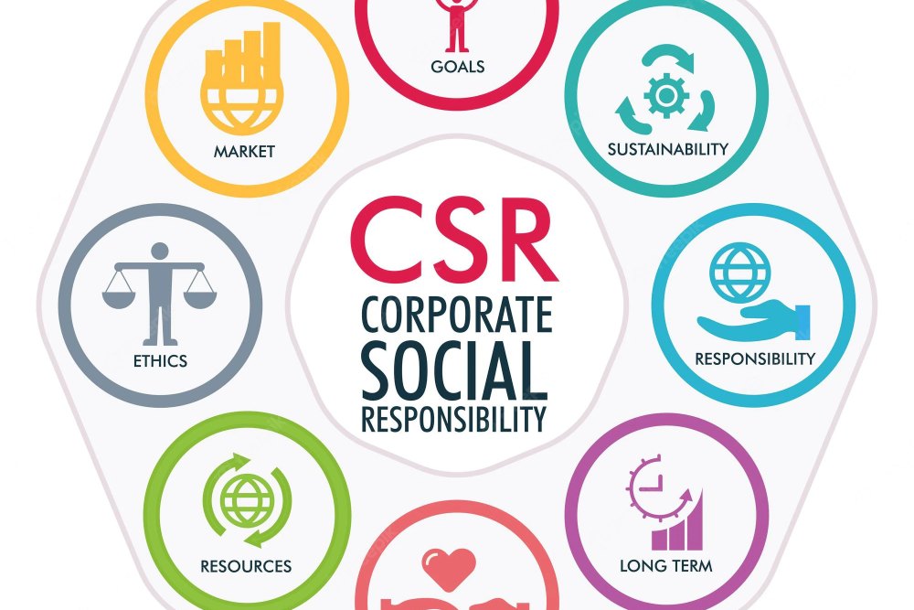 bidang csr