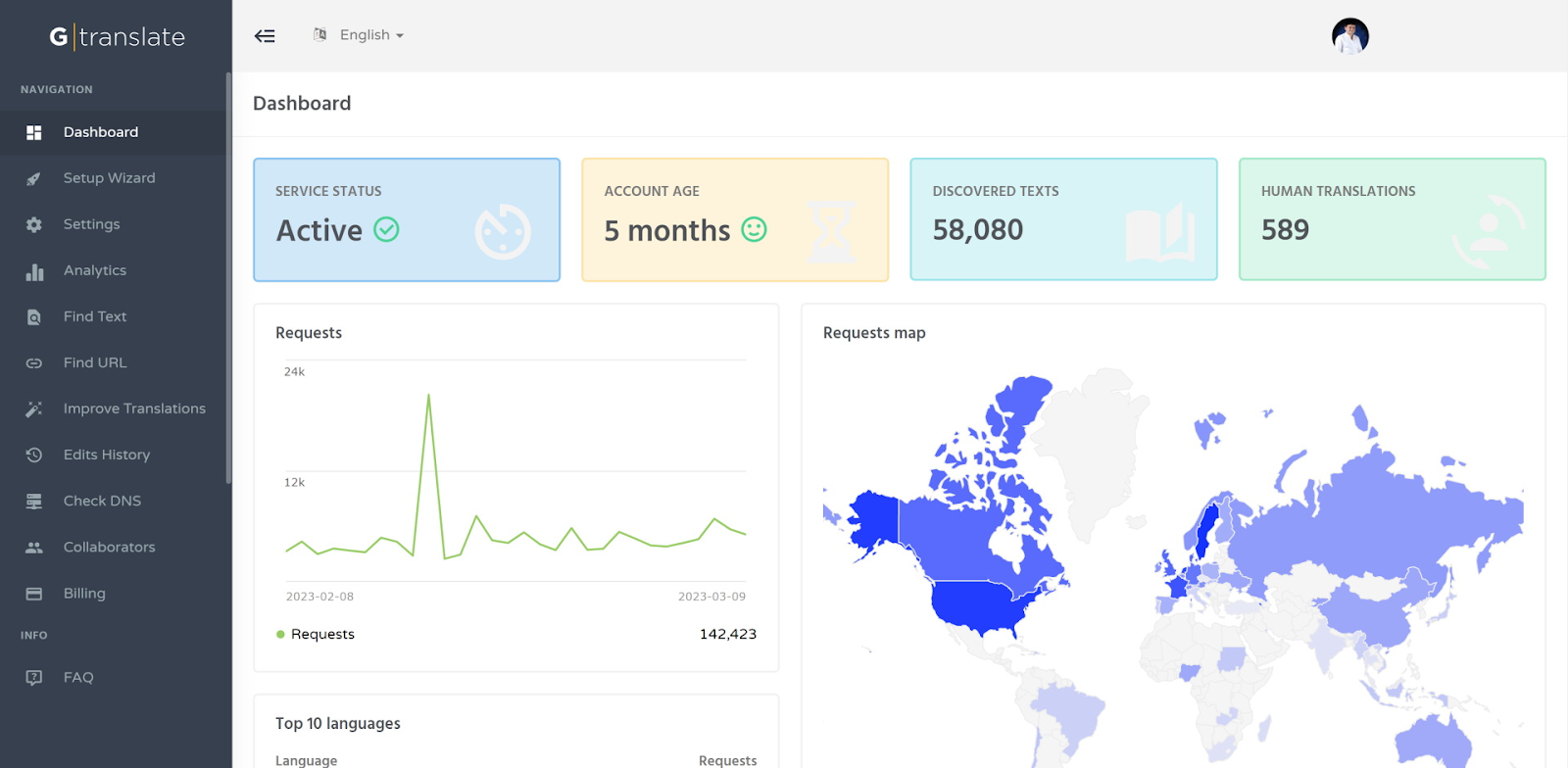 GTranslate WordPress translation plugin