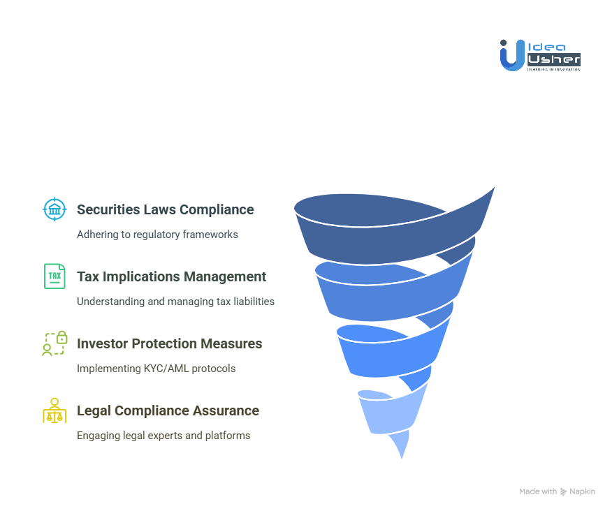 Legal Considerations for Tokenizing Private Company Shares