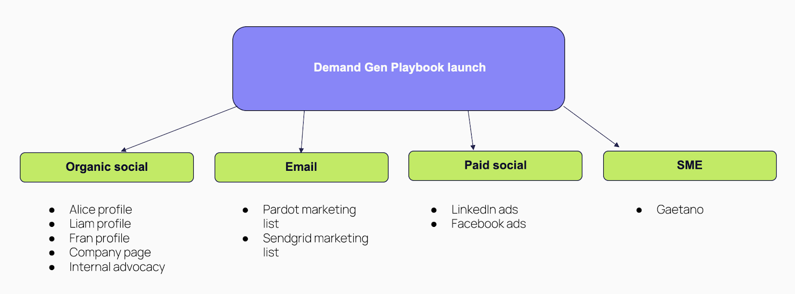 the demand gen playbook launch