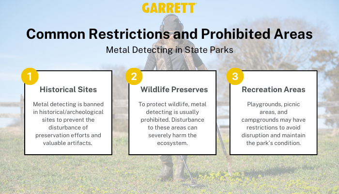 infographic describing common prohibited areas for metal detecting