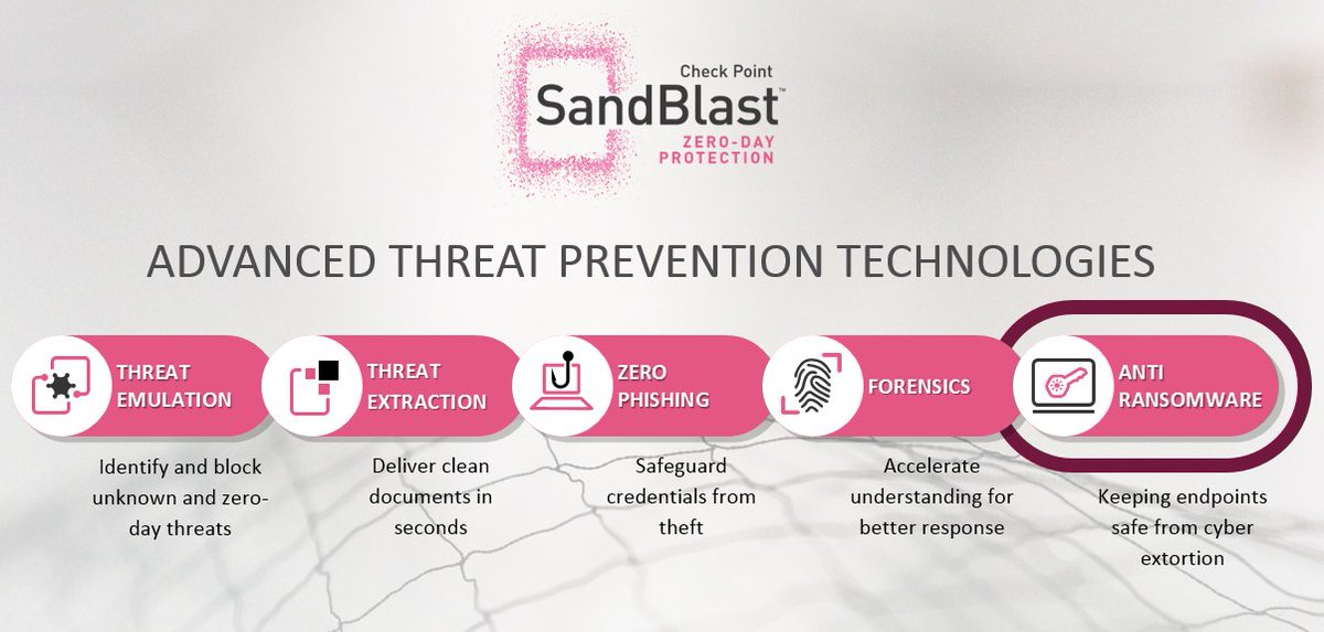 Check Point Advanced Endpoint Protection and Threat Prevention