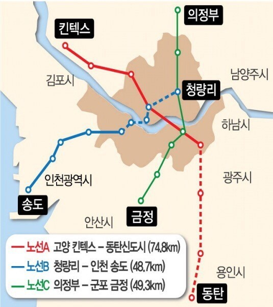 청량리역을 지나는 GTX 개발 예정 노선