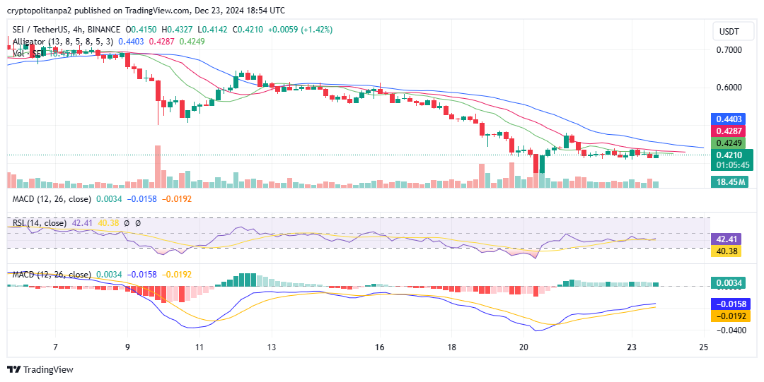 SEI/USD 4-hour chart