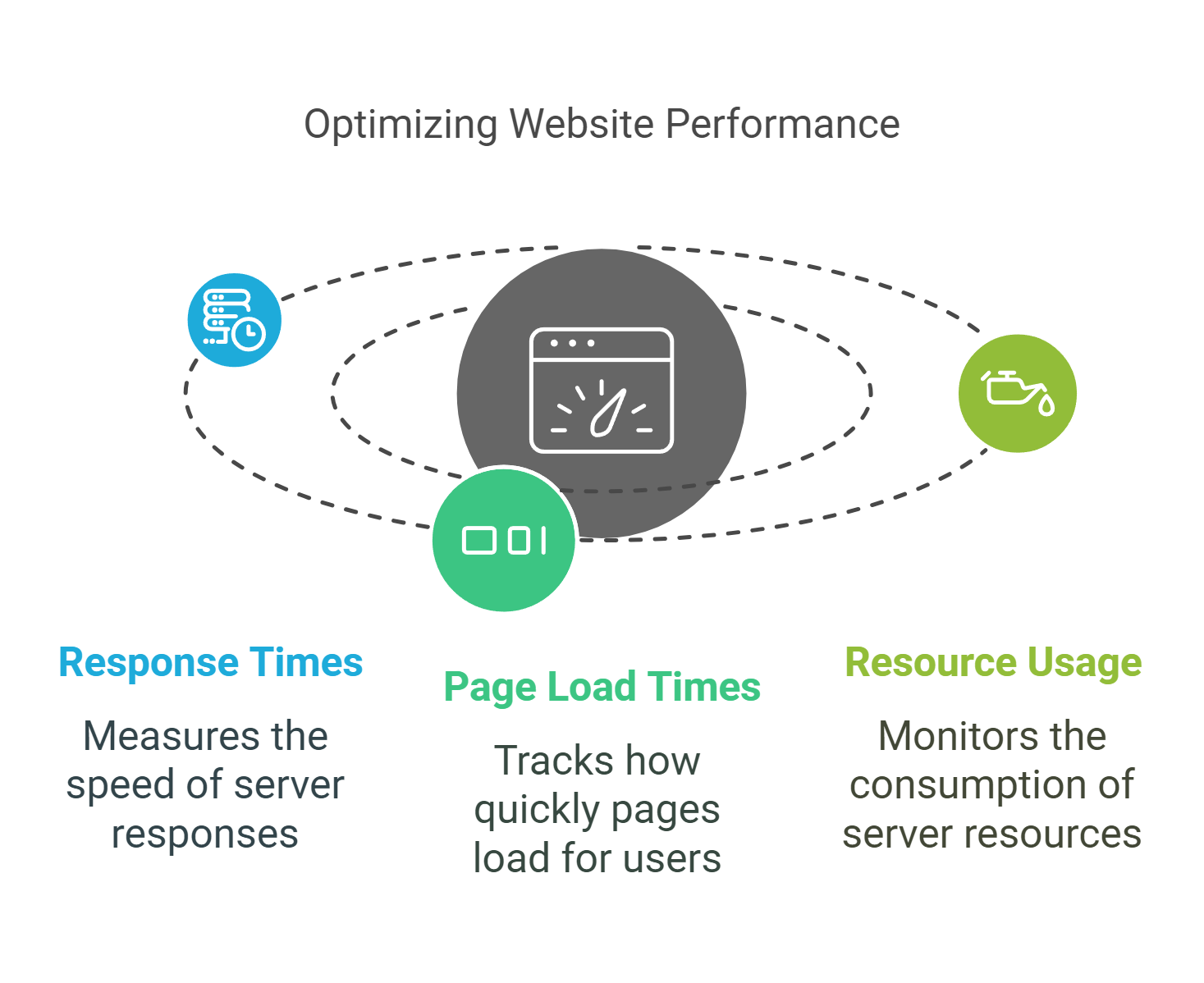 optimizing website performance