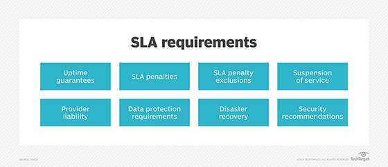 Screenshot of SLA requirements. Image via TechTarget.