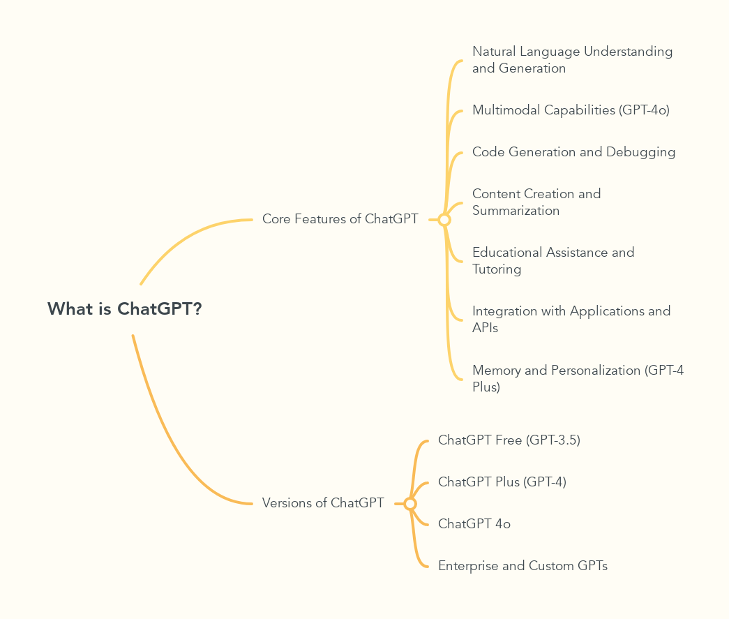 What is ChatGPT?