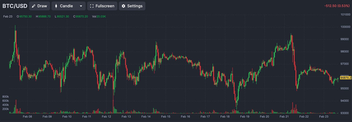 BTC/USD