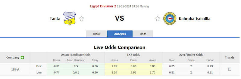 Dự đoán tỷ lệ bóng đá, soi kèo Tanta vs Kahraba Ismailia