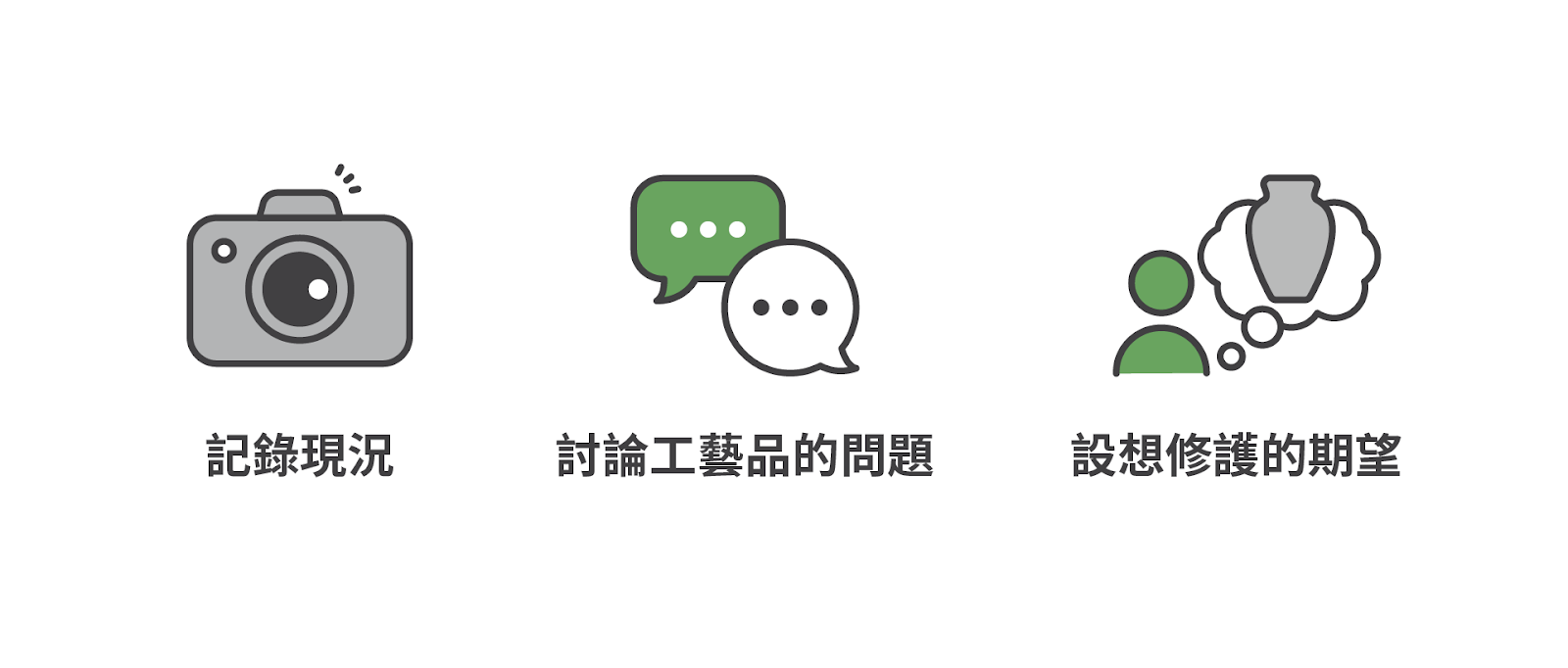 記錄現況、討論工藝品的問題、設想修護的期望