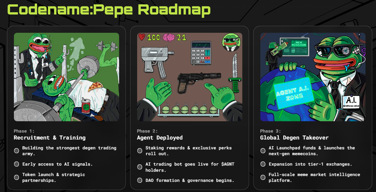 Codename:Pepe Token Presale Chart