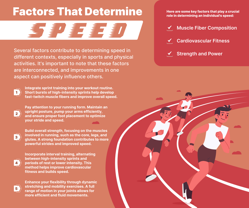 Factors that determine speed