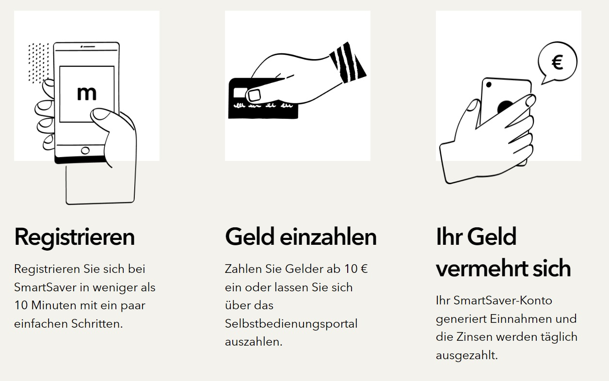 Monefit SmartSaver bietet besonders einfache Investments in P2P-Kredite. 