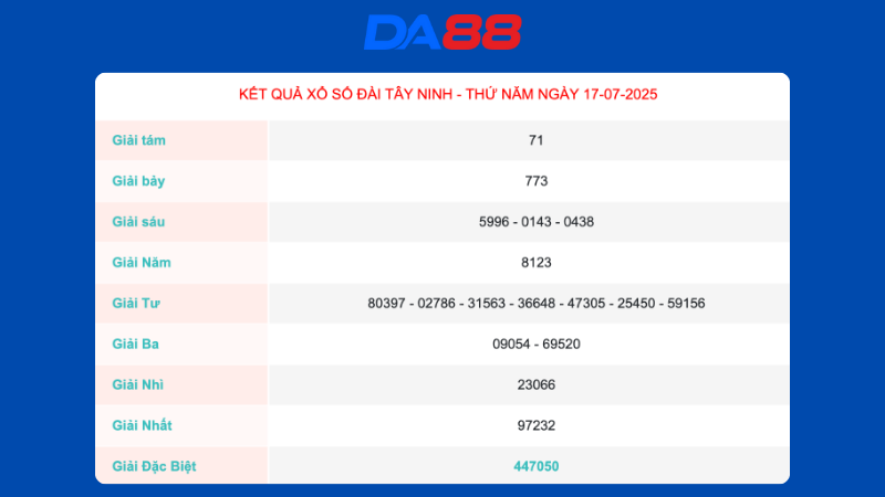 Kết quả xổ số Tây Ninh ngày 17/07/2025