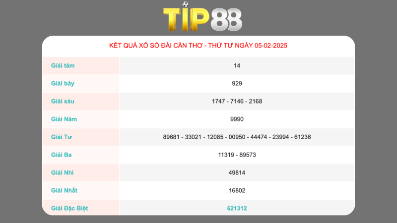Kết quả xổ số Cần Thơ ngày 05/02/2025
