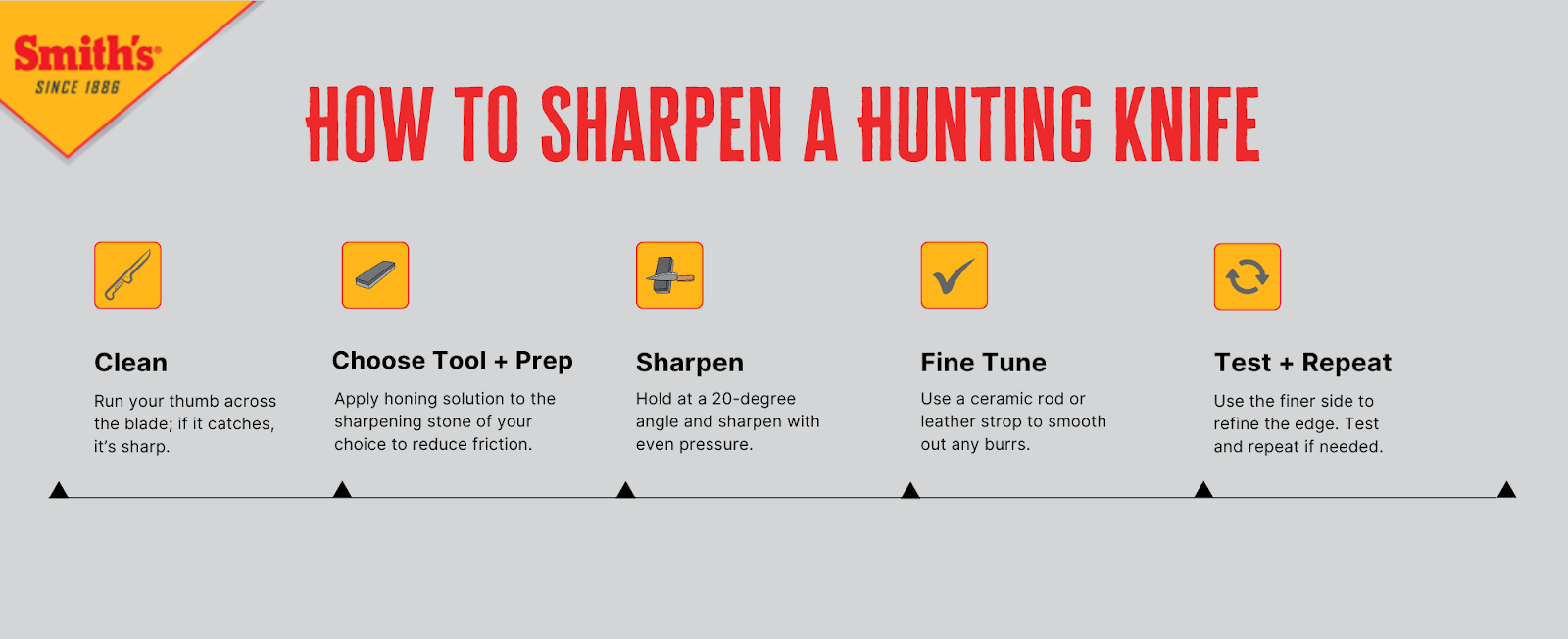 Infographic gives a step-by-step on how to sharpen a hunting knife