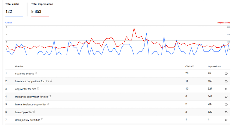 Google Search Console keywords