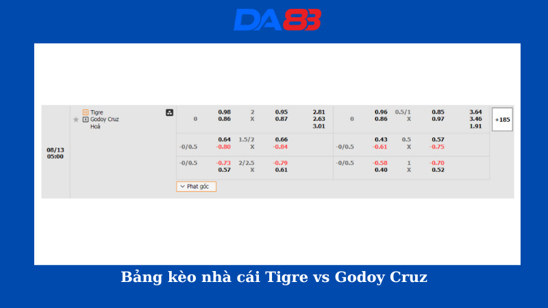 Bảng kèo nhà cái Tigre vs Godoy Cruz