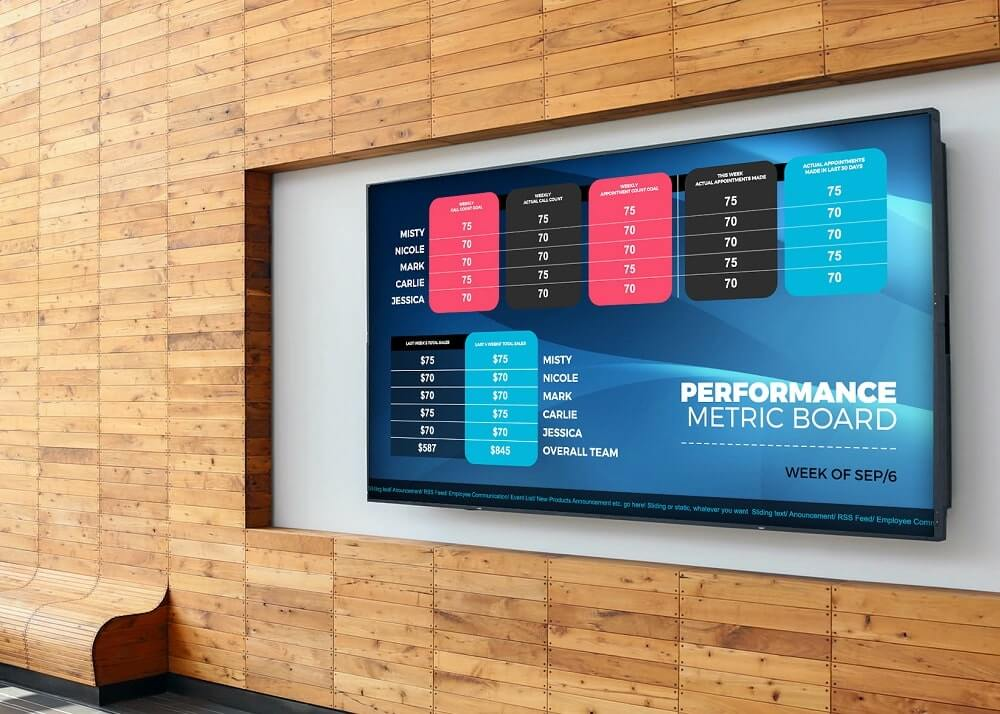 Digital signs can show you real-time information, such as the number of sales made, the amount produced