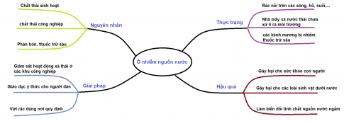 CHỦ ĐỀ 6: PHÁT TRIỂN BẢN THÂNHOẠT ĐỘNG TRẢI NGHIỆM TUẦN 23SINH HOẠT DƯỚI CỜTổng kết phong trào  Phát triển bản thân