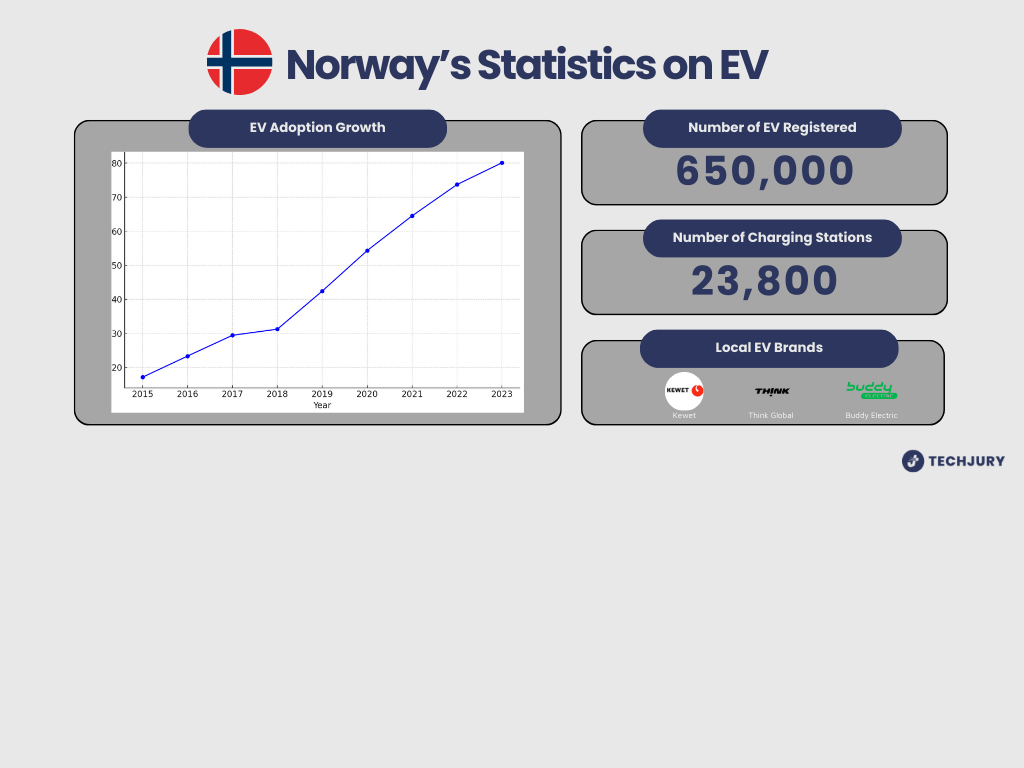 EV Usage by Country: Which One is Taking the Lead?