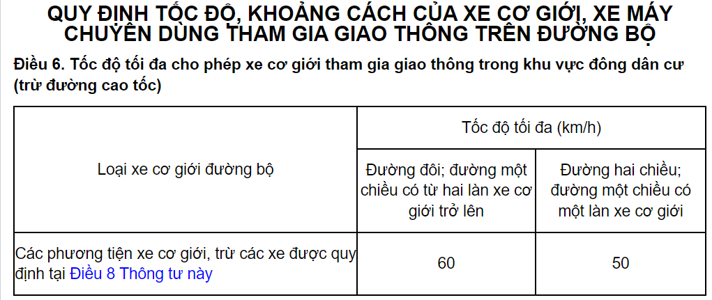 Quy định tốc độ lái xe trong khu vực đông dân cư [5]