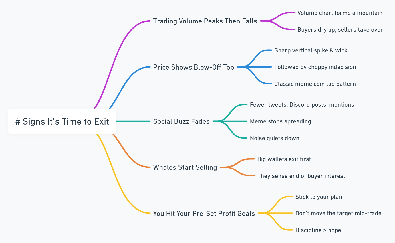How to find out Pump.Fun Trending Coins - Ultimate Guide