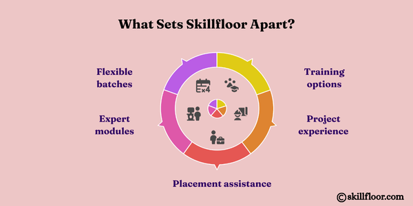 What Sets Skillfloor Apart?
