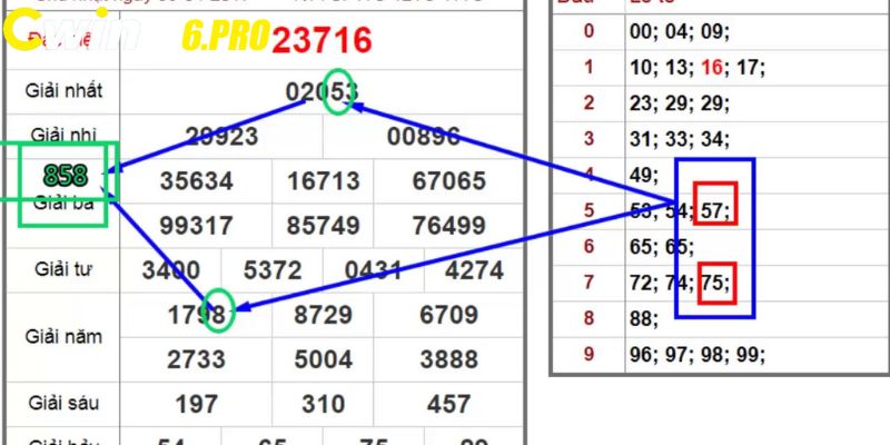 Soi cau MB hình quả trám có cơ hội thắng cao