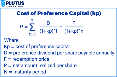 cost of preference capital
