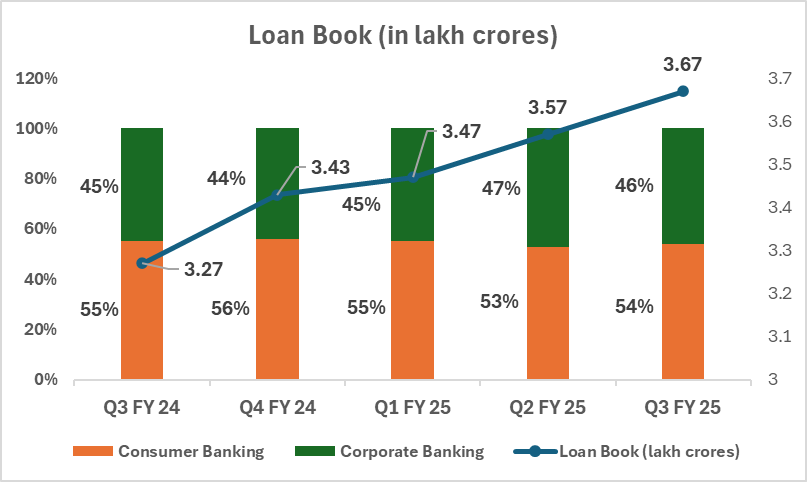 Look Book of INDUSIND Bank