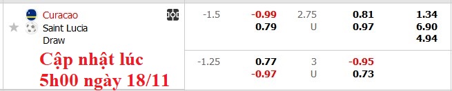 Soi kèo, dự đoán tỷ lệ bóng đá Curacao đấu vs Saint Lucia