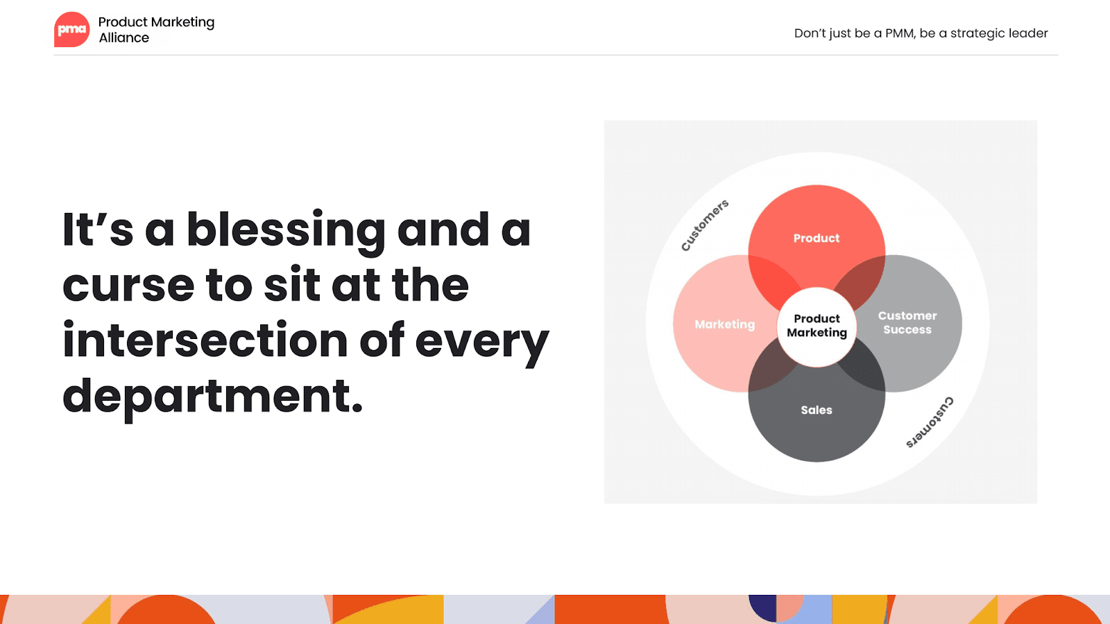 Slide with the title 'It’s a blessing and a curse to sit at the intersection of every department,' featuring a Venn diagram. The central circle labeled 'Product Marketing' is surrounded by overlapping sections for 'Product,' 'Customer Success,' 'Sales,' and 'Marketing,' illustrating the interconnected role of product marketing within a company.