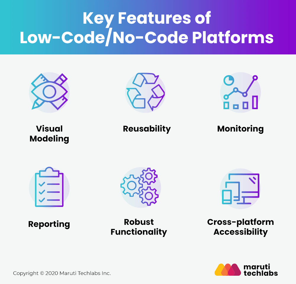 Low-code/no-code platform features